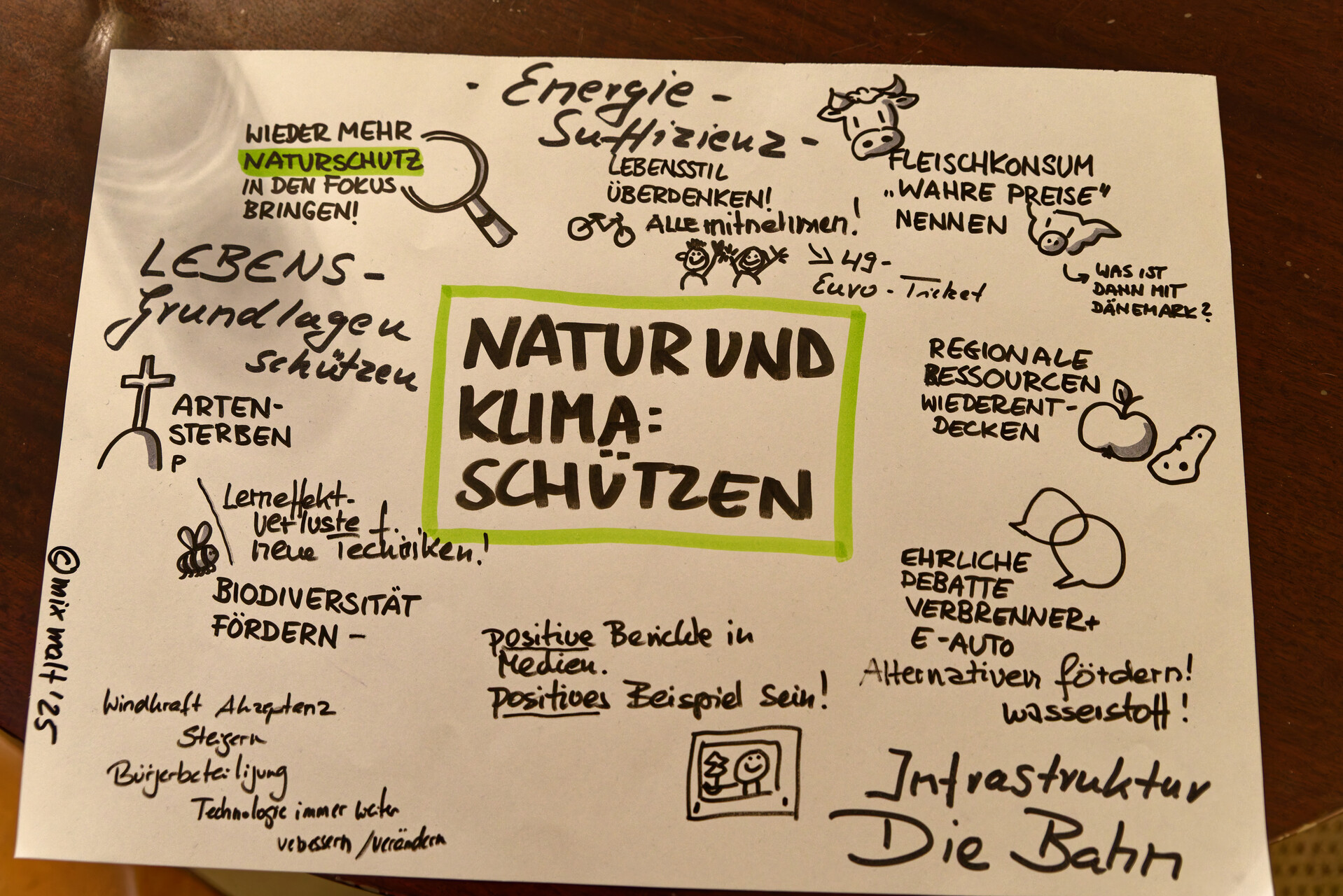 Visualisierung des Themas "Natur und Klima schützen"