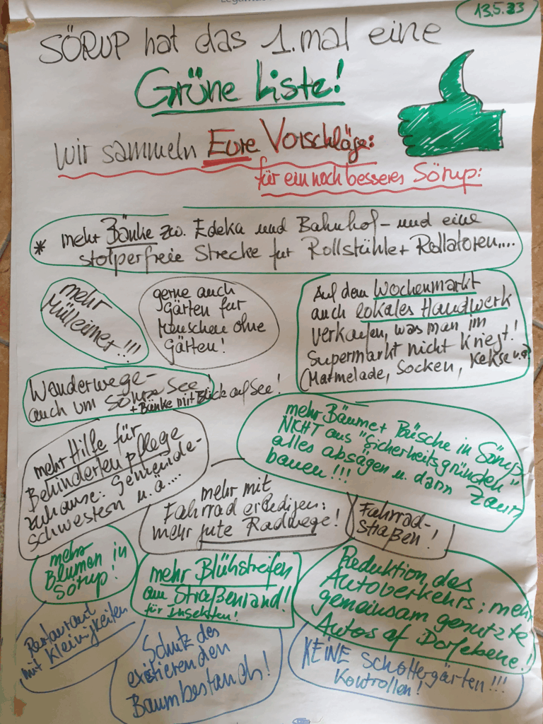 Die gesammelten Ideen und Wünsche der Söruper Bürger*innen